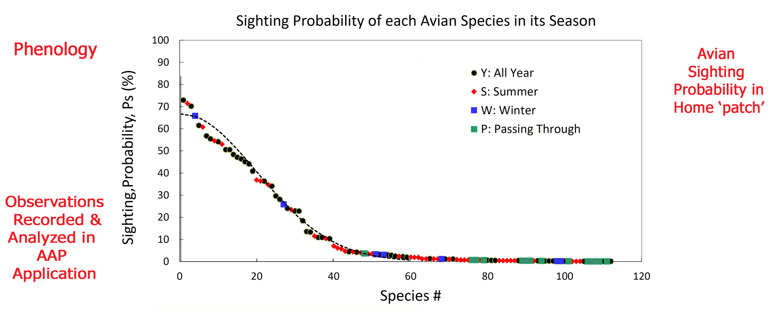 year-to-year variation chart